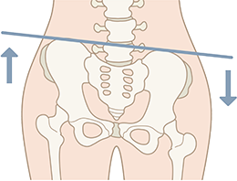 結論は2種類。体の歪みからくる「関節のロッキング」でした。